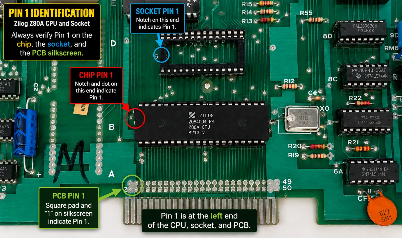 Annotated Midway Pac-Man arcade PCB showing Z80 CPU Pin 1, socket notch, PCB square pad, and edge connector reference